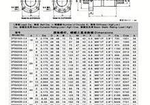 高速靜音雙螺母型