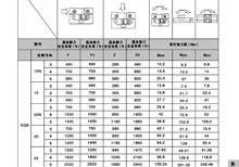 雙軸心直線導軌